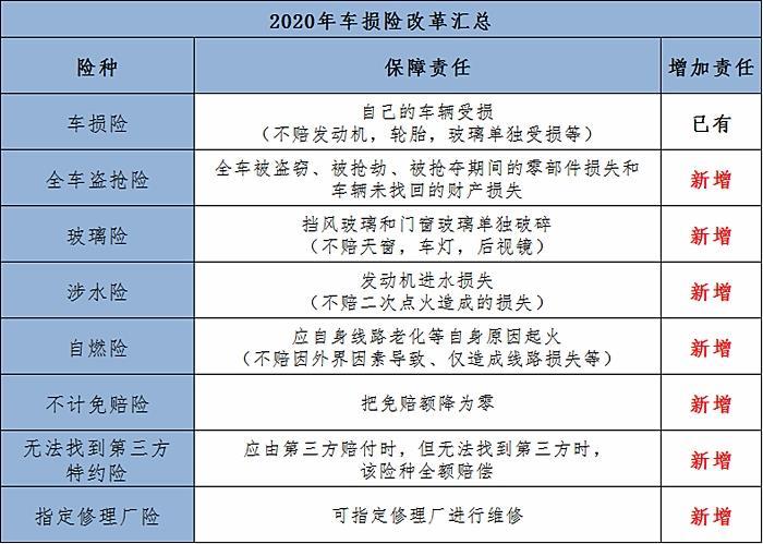 汽车报价大全2021？2021车险第三者最低多少万