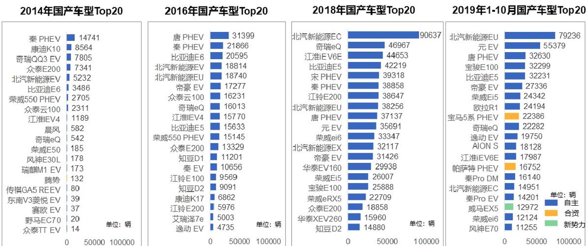 国产新能源汽车排名前十名？2022新能源车推荐排行榜前十名