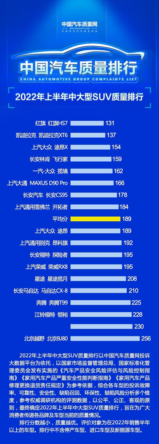 大型suv排名前十名，中大型suv质量排名公布