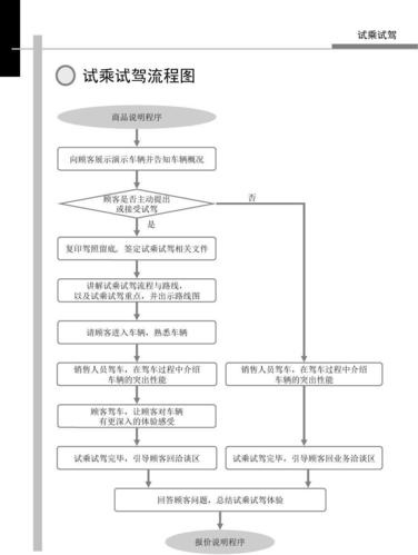 汽车试驾 在线预约(4s店试驾流程)