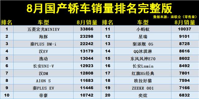 国产车销量排行榜前十名，国产车轿车质量排行榜前十名