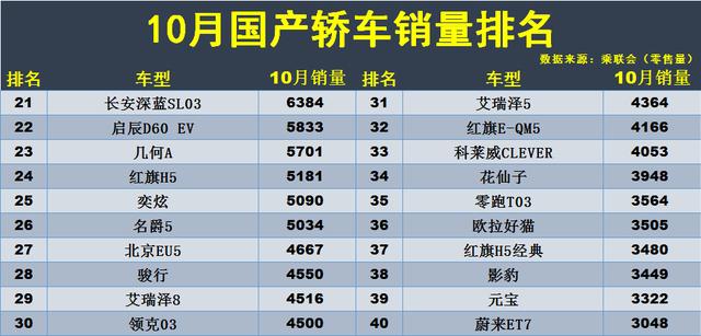 国产车销量排行榜前十名，国产车轿车质量排行榜前十名