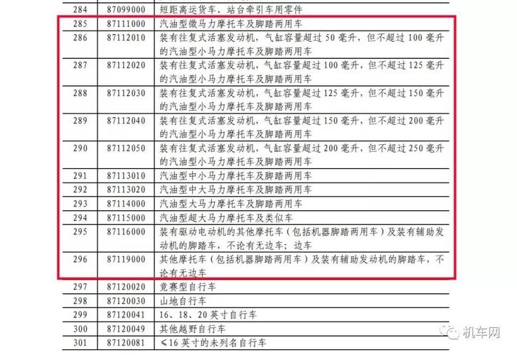 进口摩托车关税为什么这么高？3万的摩托车交多少税