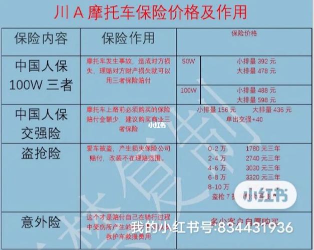 进口摩托车关税为什么这么高？3万的摩托车交多少税