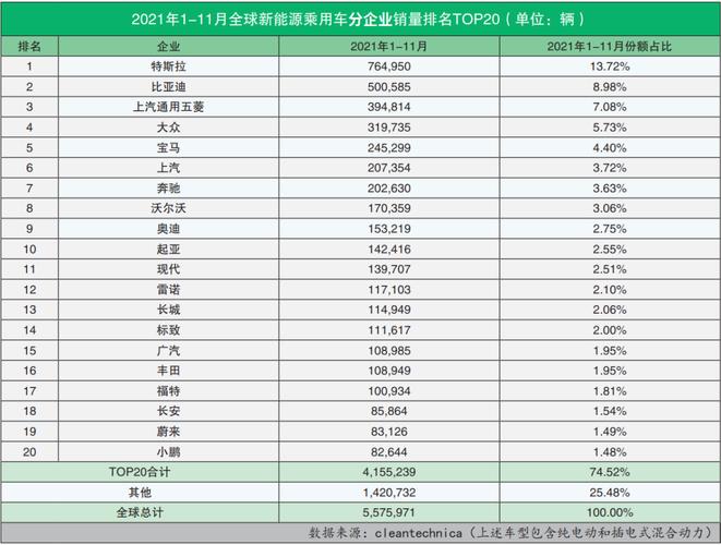 小型车销量排行榜 2021年11月小型车销量排行榜