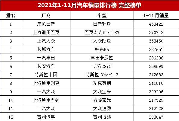 小型车销量排行榜 2021年11月小型车销量排行榜