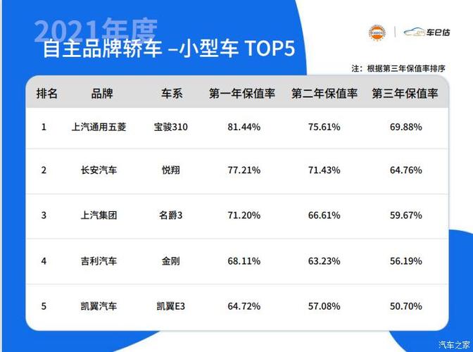 2021车之家报价大全(2021年车检费用多少)