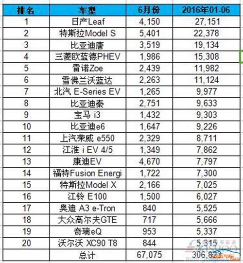 微型车销量排行榜 还有哪些代步车受追捧