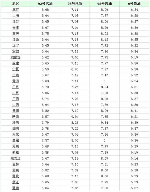 95号汽油油价(95号汽油价最新通知)