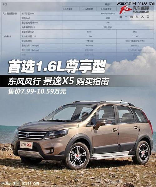 东风风行景逸suv？东风景逸x5配置参数