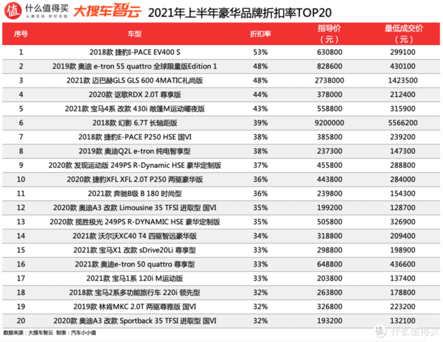 保值率最高的车排行榜 2021年十大最保值的车排行榜