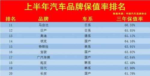 保值率最高的车排行榜 2021年十大最保值的车排行榜