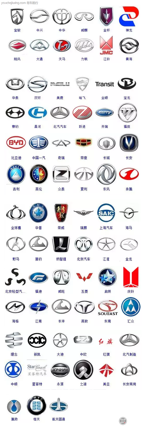 100个常见车标国产车，中国十大名牌车标志