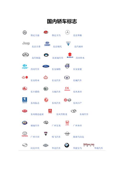 100个常见车标国产车，中国十大名牌车标志