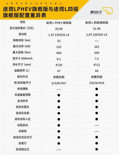 大众途观2010款参数配置(10款进口途观性能参数)