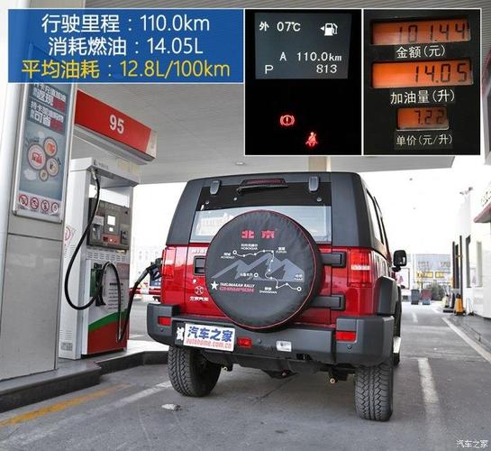 北京BJ40油耗揭秘：带你了解实际行驶费用