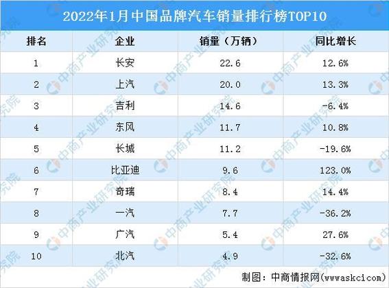 汽车报价大全2022最新汽车报价表(2022最新汽车销量完整排行榜)