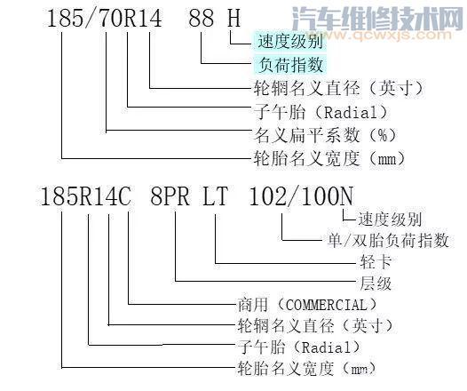 轮胎规格参数解释，汽车轮胎参数代表什么