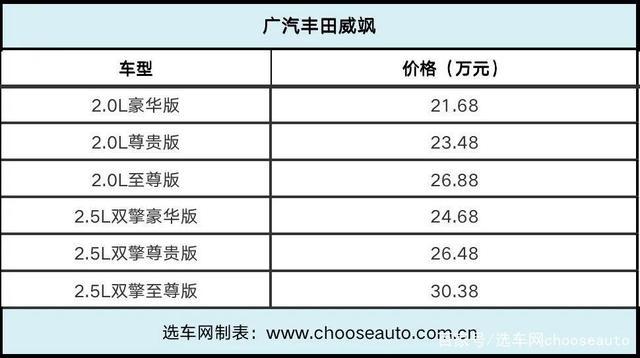 广汽丰田汽车价格大全，10月广汽丰田汽车完整销量排行榜