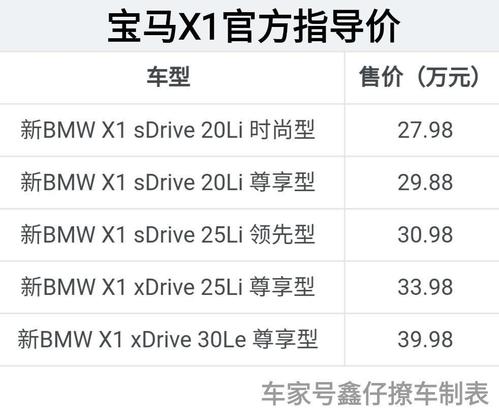 宝马x1参数配置，宝马X1参数配置长宽高