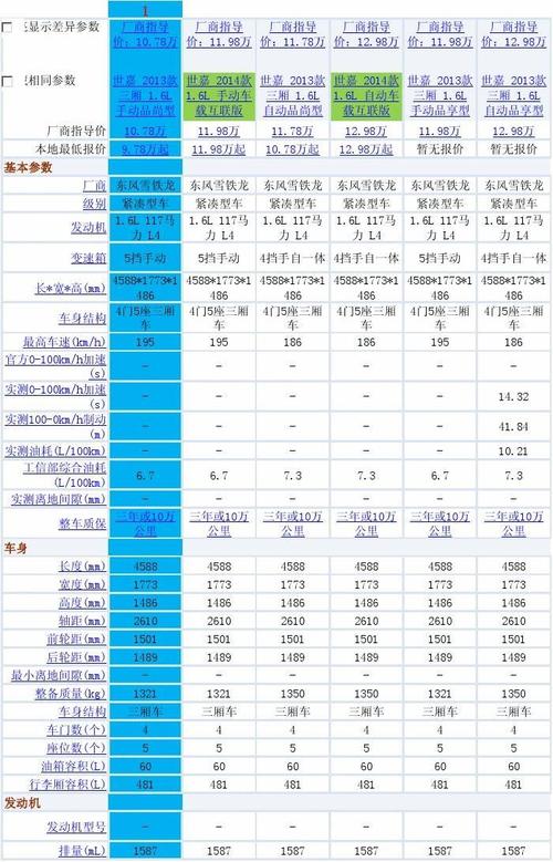 斯柯达明锐参数，斯柯达明锐参数自重