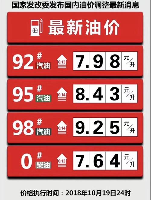 今日油价92汽油，最新油价92号汽油调整