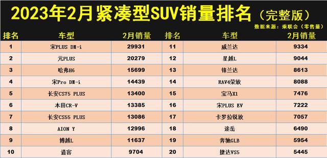 国产车排行榜前十名suv，环保国产suv排行榜前十名