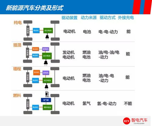 插电混动缺点油耗 插电混动汽车省油吗