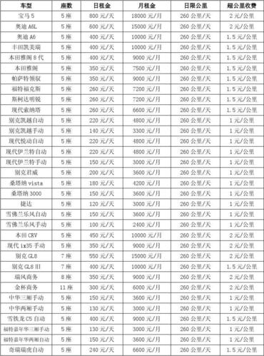 豪车租赁价格一览表，汽车租用的费用一天是多少