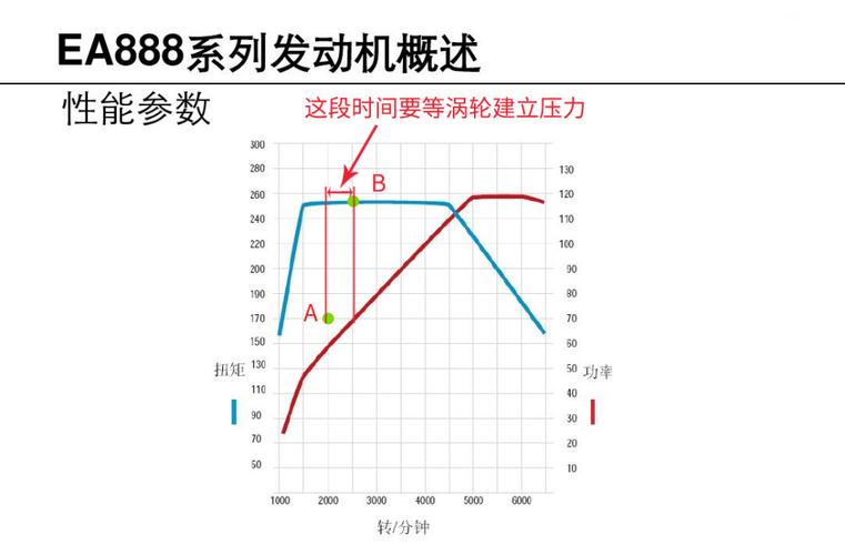 发动机为什么低档扭矩就大 最大扭矩转速3500好吗