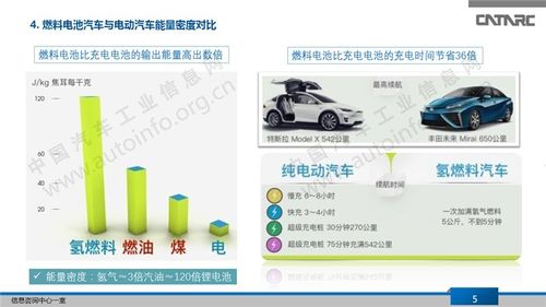 纯电动汽车 纯电动汽车电池寿命