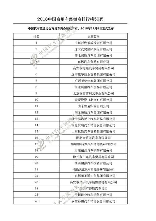 商用车？商用车品牌排行榜前十名