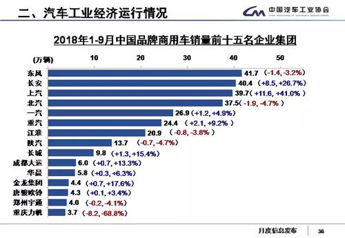 商用车？商用车品牌排行榜前十名