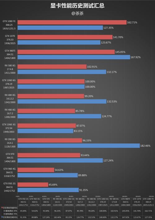 解读RX580显卡的功耗特点