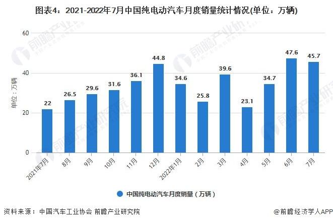 2022年纯电动汽车排行榜 2022电动汽车销量排行榜前十名