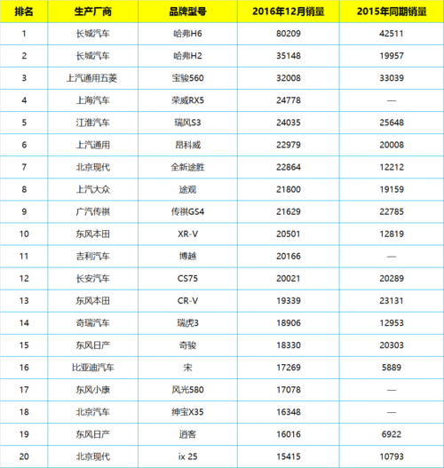 中型车排名前十名销量？十大国产中级车排行榜