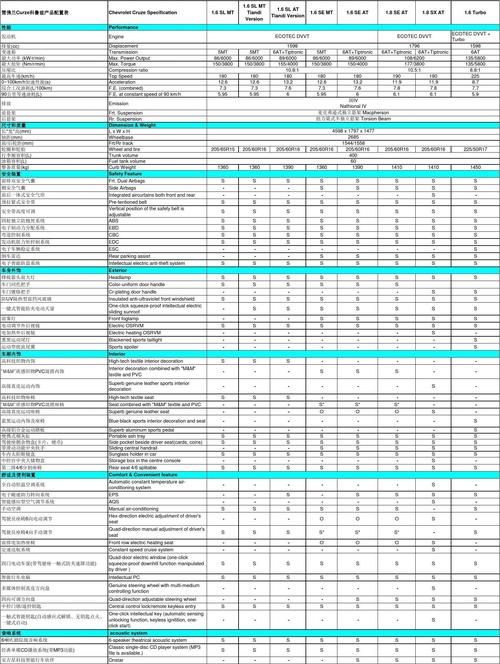 科鲁兹参数配置表？科鲁兹1.6发动机参数配置