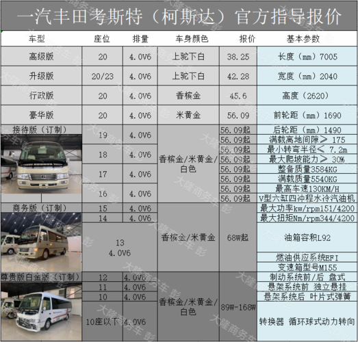 柯斯达报价表 斯柯达t51报价