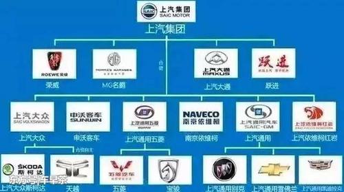 上汽通用，上汽通用是世界五百强吗