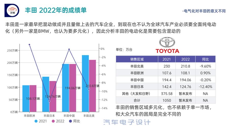 为什么丰田车销量好？丰田哪款车销量第一