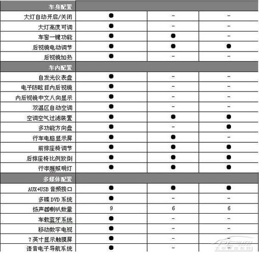 现代ix35参数配置 现代ix35的参数配置