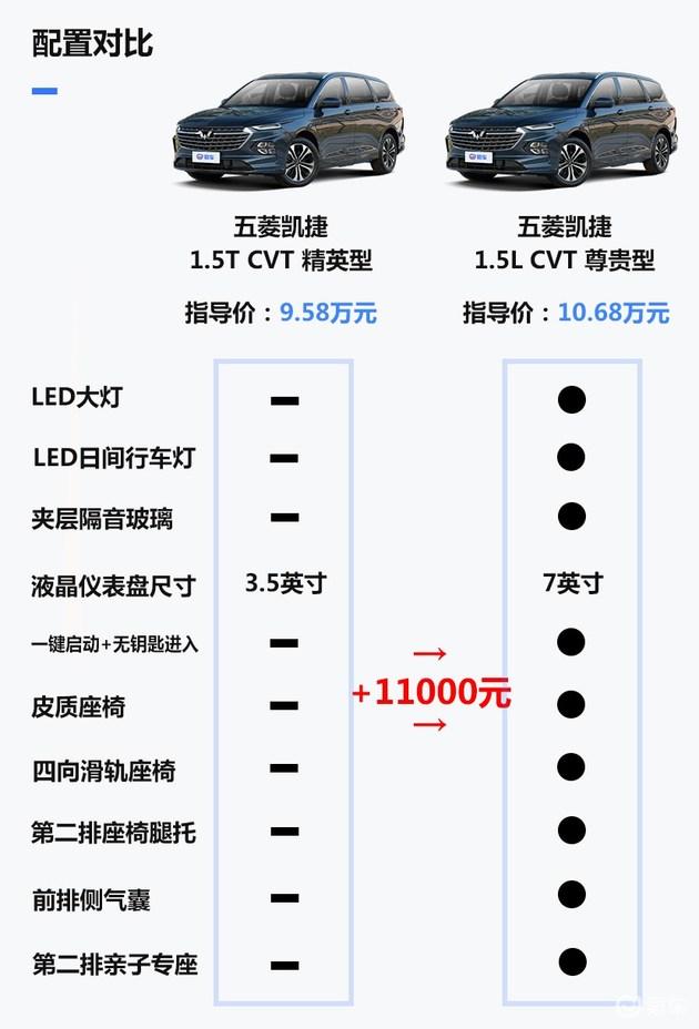 五菱凯捷参数配置？五菱凯捷参数配置电动