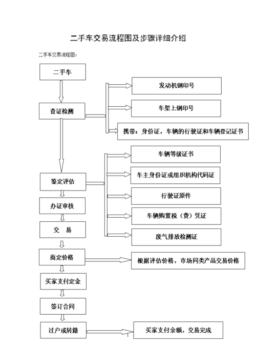 个人一手车交易平台 一手车的购买流程