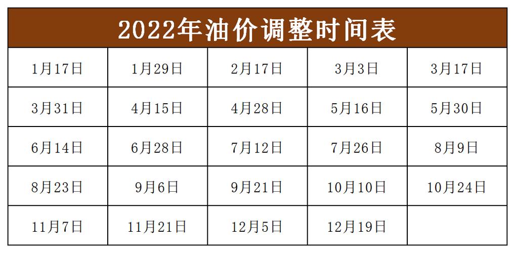 2022年下一轮油价调整预测 下一轮油价调整最新消息2022