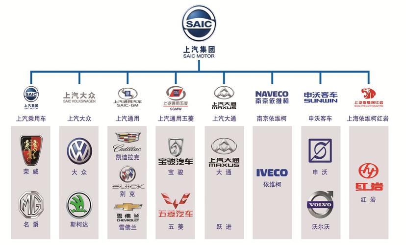 上汽集团所有车型？上汽集团多少种标识