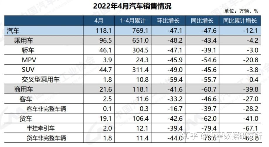 汽车厂的订单和销量为什么不一样 汽车批发量与零售量的区别