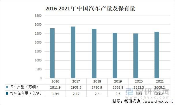 汽车厂的订单和销量为什么不一样 汽车批发量与零售量的区别