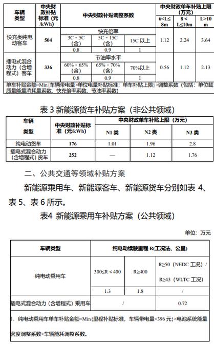 新能源车补贴2022年最新政策，新能源车2022补贴标准