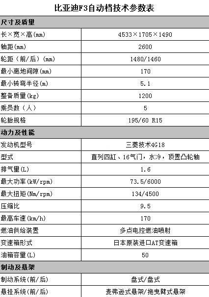 比亚迪f3参数配置表？比亚迪f3配置参数