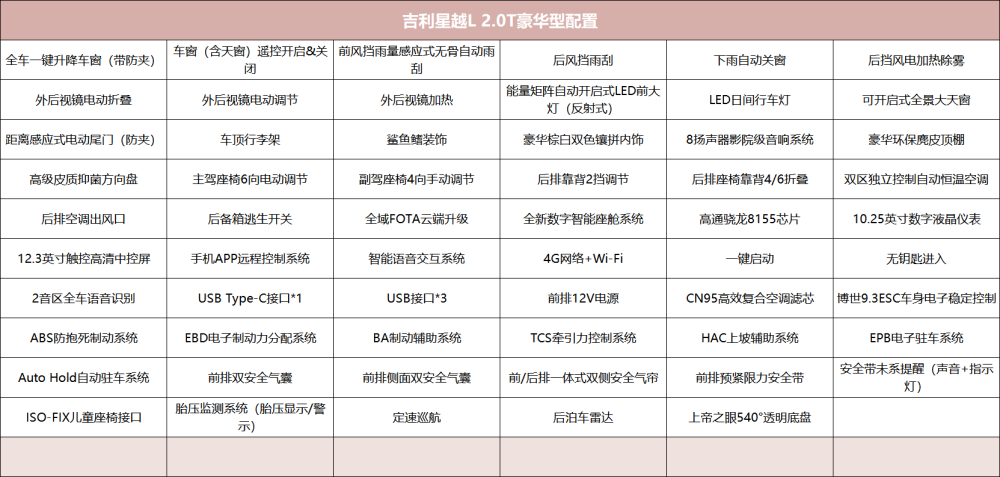 吉利星越l配置参数?吉利星越l2022参数配置公布